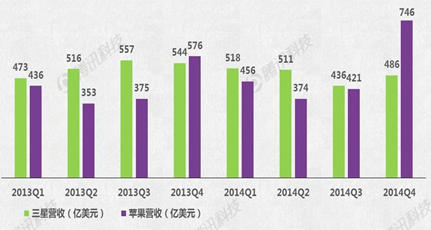 Apple Watch能否成蘋(píng)果新增長(cháng)引擎？