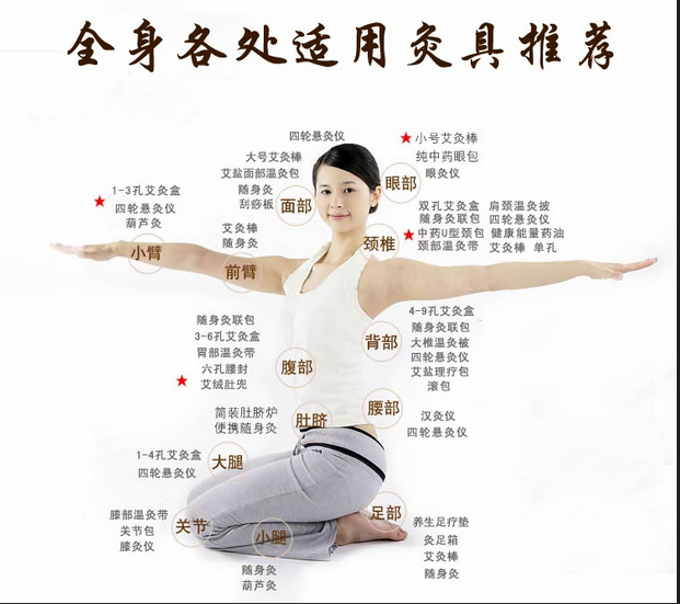 艾灸養生，叫你如何艾灸消除產(chǎn)后腹痛