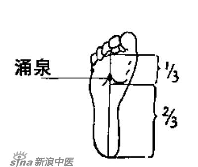 艾灸常用的保健穴有哪些？-涌泉穴