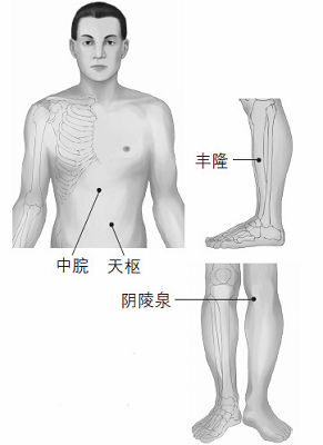 鼻塞、打鼾等鼻子問(wèn)題的防治